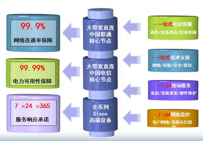 南华机房网络